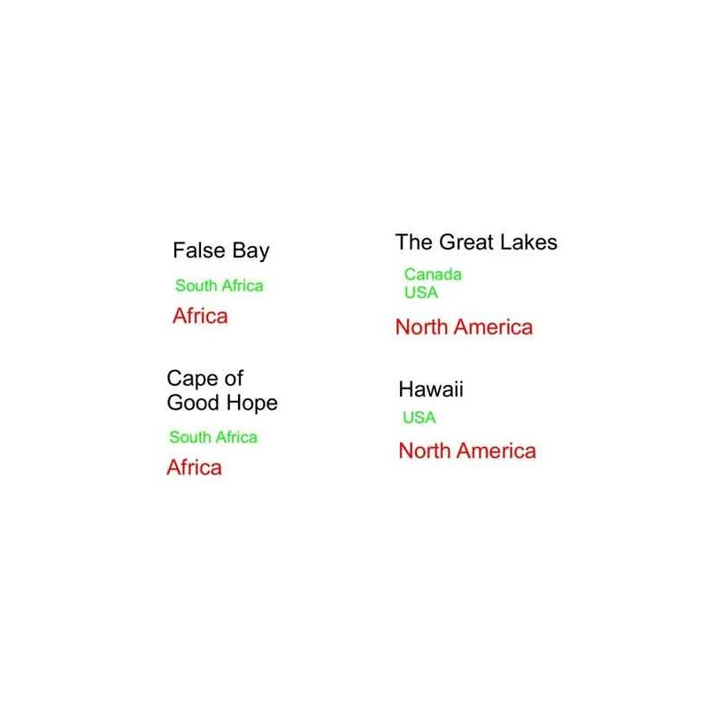 Land & Water Forms (Dieser Artikel ist auch in deutsch erhältlich)