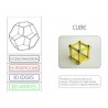 Platonic Solids (This article is also available in German)
