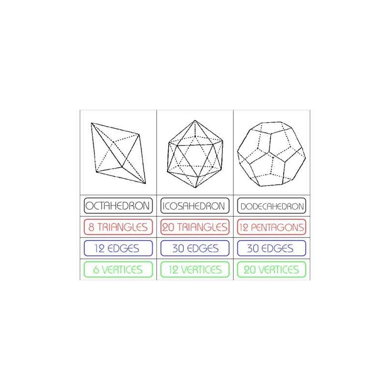 Platonic Solids (This article is also available in German)