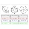 Platonic Solids (This article is also available in German)