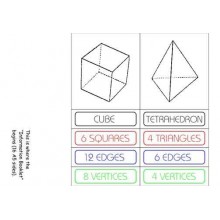 Platonic Solids (This article is also available in German)