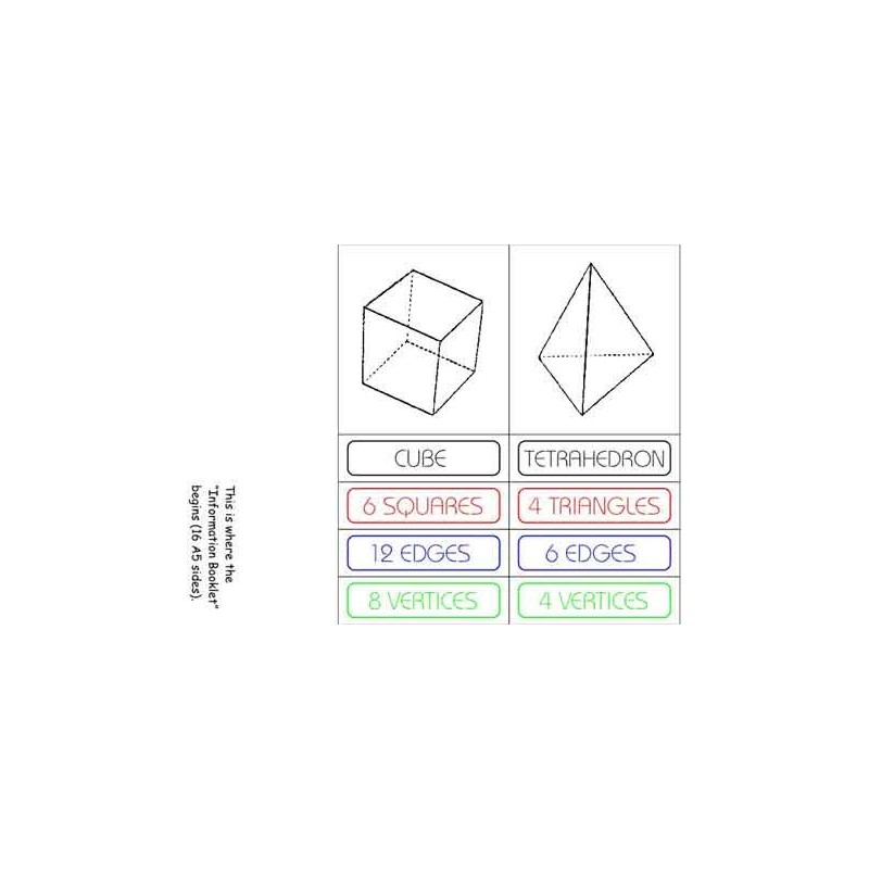 Platonic Solids	 (Dieser Artikel ist auch in deutsch erhältlich)