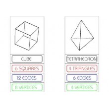 Platonic Solids (This article is also available in German)