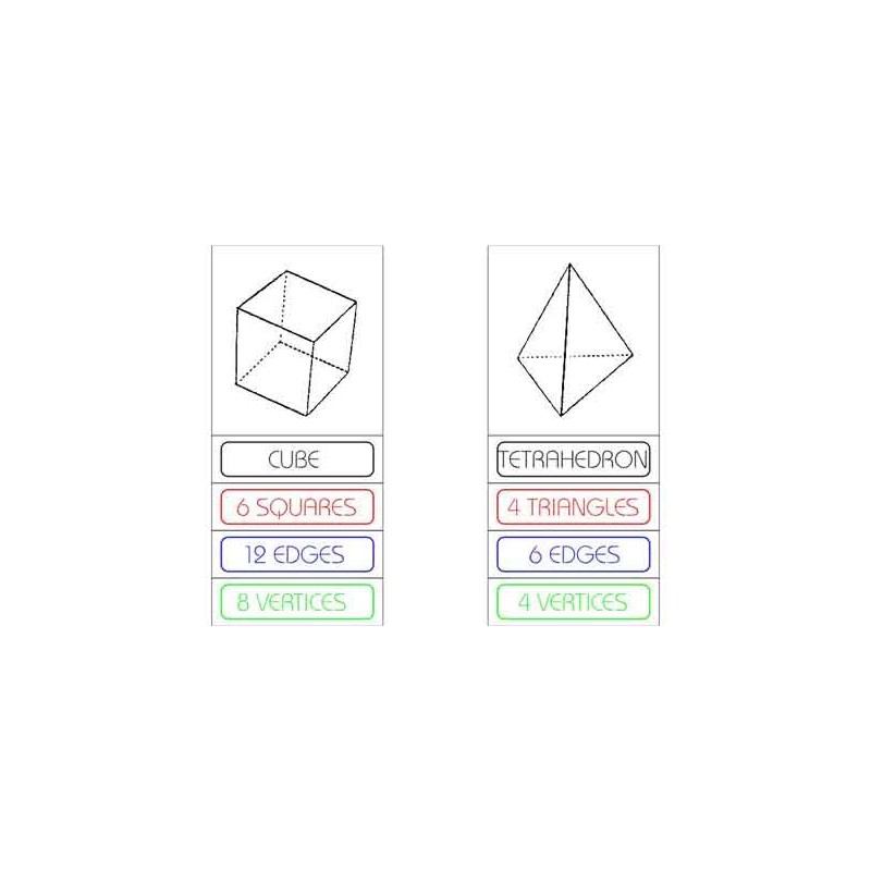 Platonic Solids (This article is also available in German)