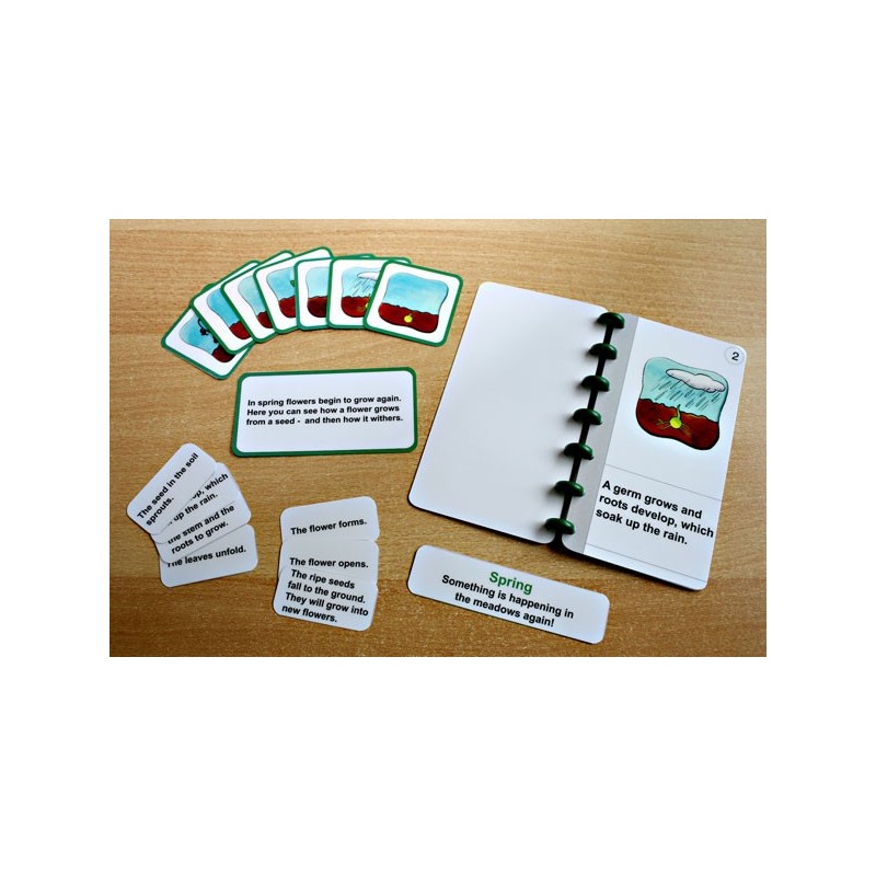 Jar - sezóna rastu (Tento článok je k dispozícii aj v nemčine)