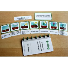 Spring - The Season of Growth	 (Dieser Artikel ist auch in deutsch erhältlich)