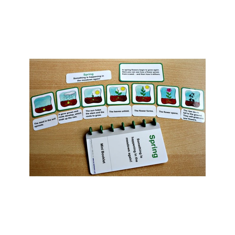 Jar - sezóna rastu (Tento článok je k dispozícii aj v nemčine)