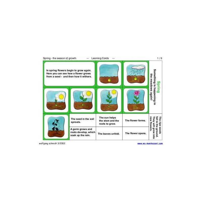 Jar - sezóna rastu (Tento článok je k dispozícii aj v nemčine)