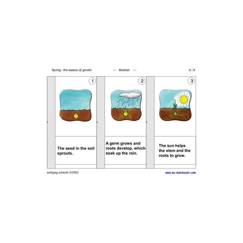 Spring - The Season of Growth (This article is also available in German)