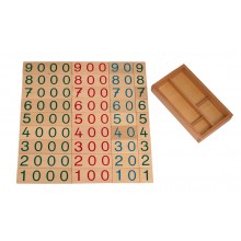 Wooden Number Cards 1-9000, Small-German NUMBERS