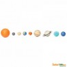 Planets of our solar system