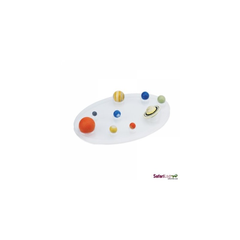 Planets of our solar system