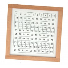 Control card (control panel) hundreds board