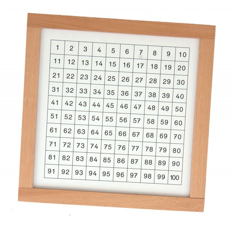 Kontrollkarte (Kontrolltafel) Hunderterbrett Kontrollkarte (Kontrolltafel) Hunderterbrett