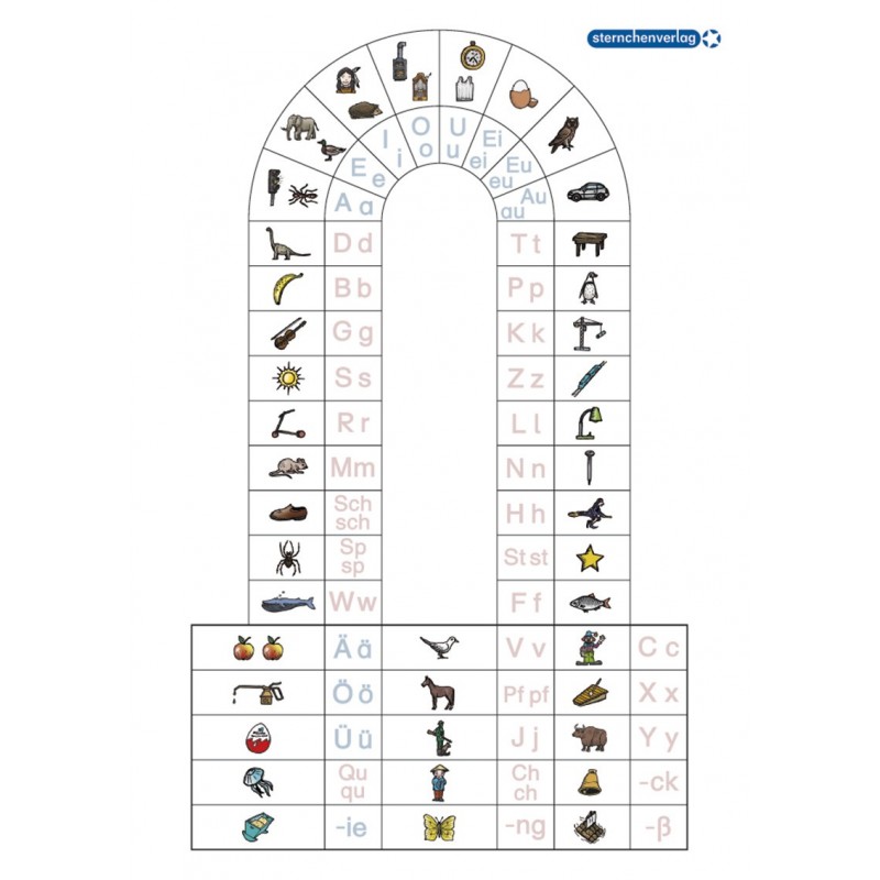 Start-up table publication Start-up table publication