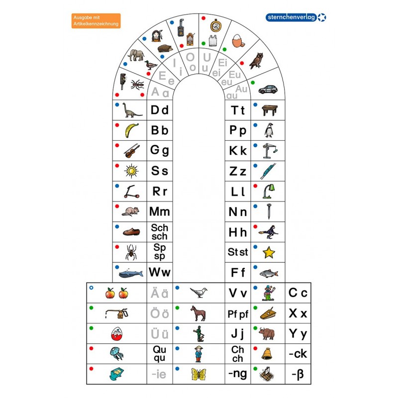 Start-up table as a poster in DIN A1 - print with article identification Start-up table as a poster in DIN A1 - print with article identification