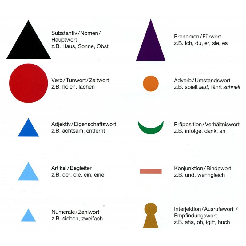 Wortartensymbole Montessori Zum Ausdrucken