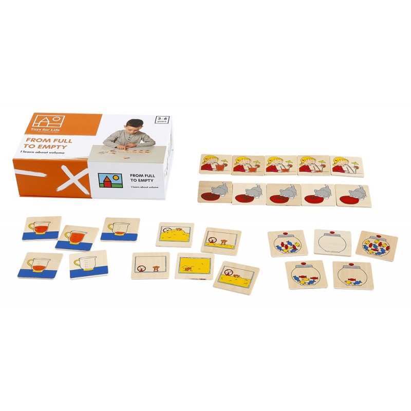 Ich lerne Inhalte kennen  Ich lerne Inhalte kennen