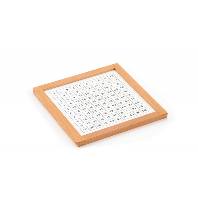 Ovládací panel Doska Pythagoras Ovládací panel Doska Pythagoras