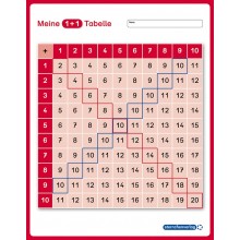 Meine 1 + 1 Tabelle + Stift