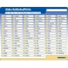 My spelling card - I practice the 100 most common misspelled words - without a pen