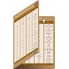 Irregular verbs - flashcard - without pen
