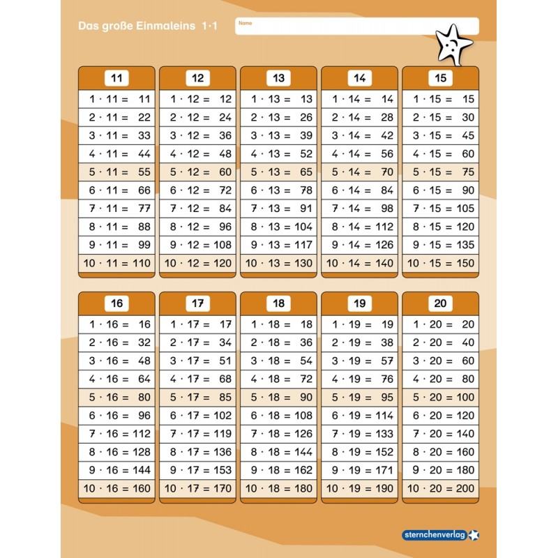 Veľká multiplikačná tabuľka Veľká multiplikačná tabuľka