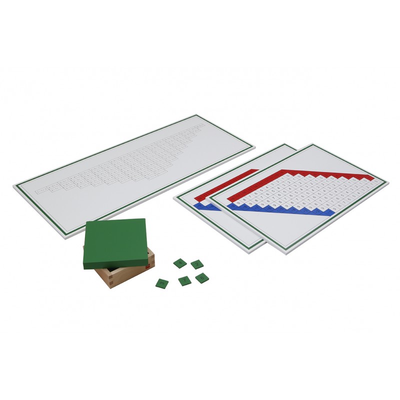 Subtraktionstabellen Subtraktionstabellen