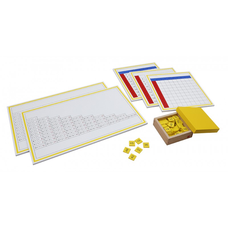 Multiplikationstabellen Multiplikationstabellen