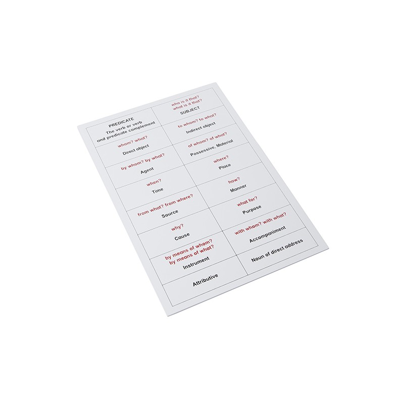 Sentence Analysis Working Chart Sentence Analysis Working Chart