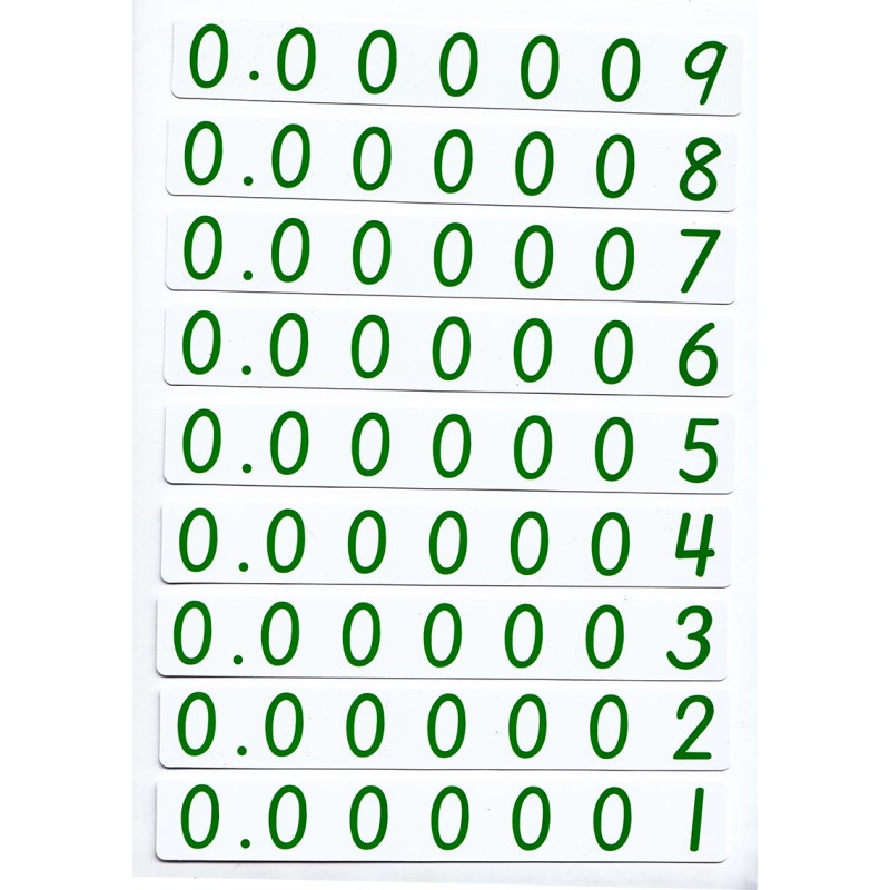 Kalkulačka desatinných častí Kalkulačka desatinných častí