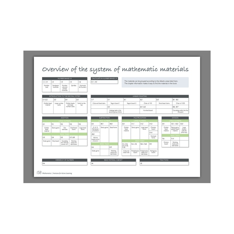 Montessori simply clear! VOLUME 2 Montessori simply clear! VOLUME 2