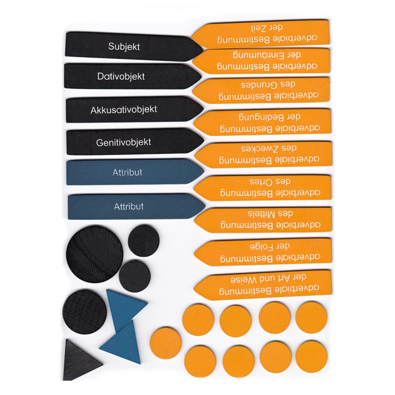 sentence analysis set -including one board and one box with insets - German version sentence analysis set -including one board and one box with insets - German version