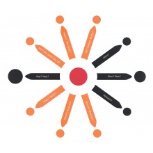 copy of Complete sentence decomposition