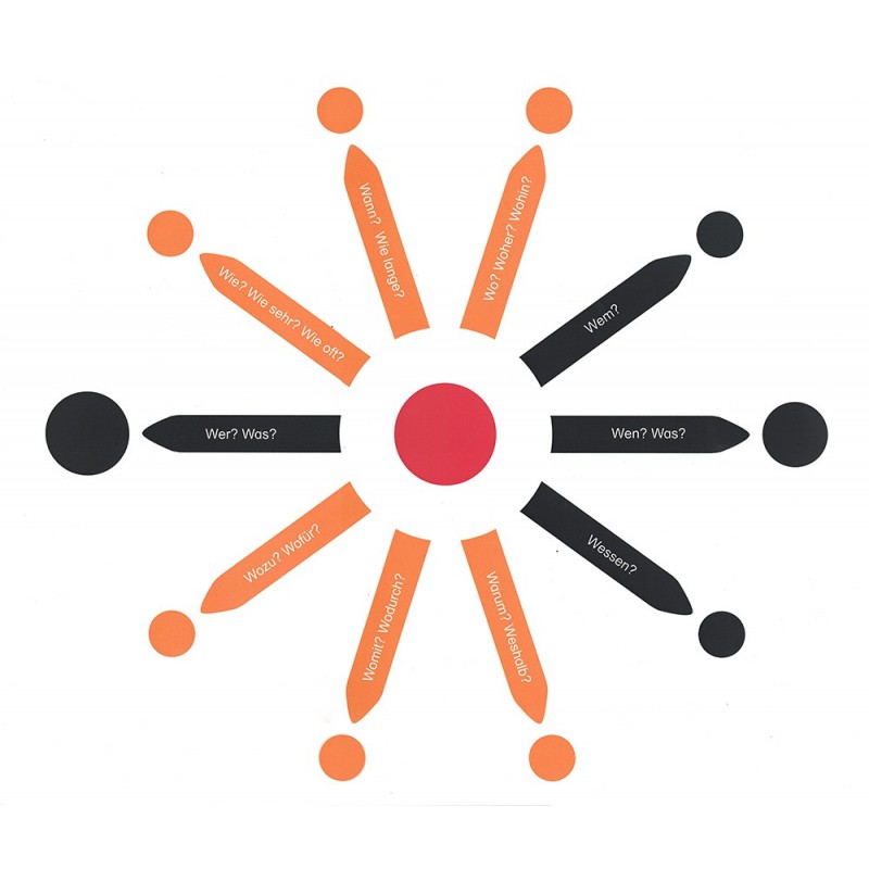 copy of Complete sentence decomposition copy of Complete sentence decomposition