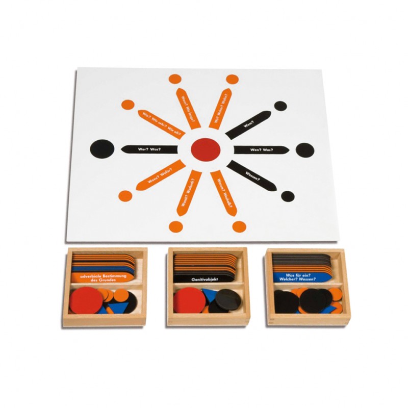 copy of Complete sentence decomposition copy of Complete sentence decomposition