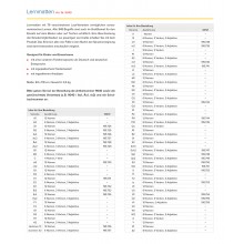 Module IV: Learning Mats