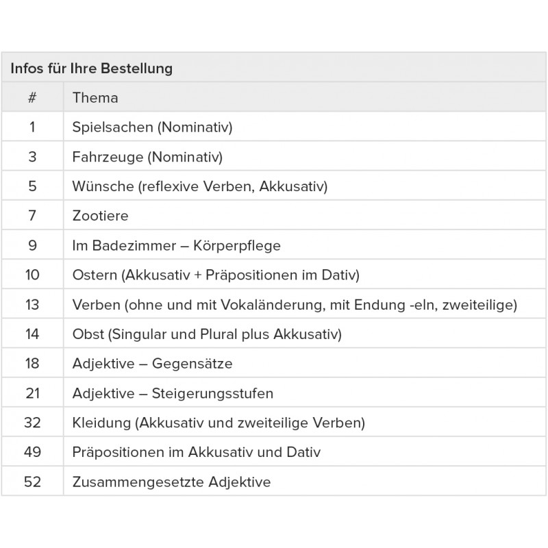 Themen-Lernmatten Themen-Lernmatten