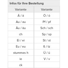 Modul V: Hry na čítanie DIN A1