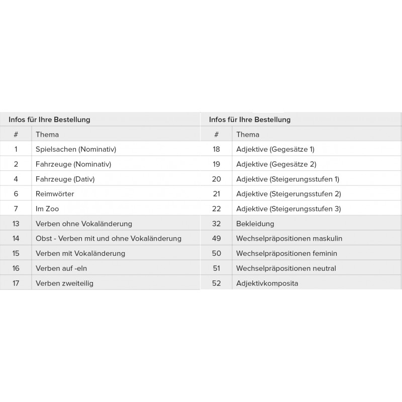 Themen-Karten Themen-Karten