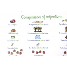 Picture panels English DIN A1