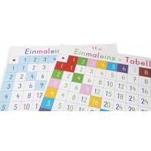 Multiplication table - Size 170 x 190 cm compatible with learning robots