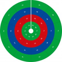 Circle of Operations