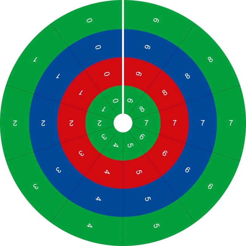 Circle of Operations Circle of Operations