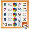 Counting diagram 6 - 10 Counting diagram 6 - 10