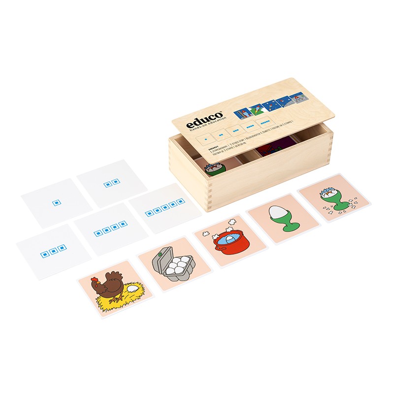 Erzählung in 5 Stufen Erzählung in 5 Stufen