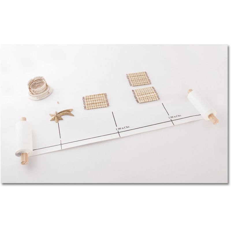 BC/AD Zeitleiste BC/AD Zeitleiste