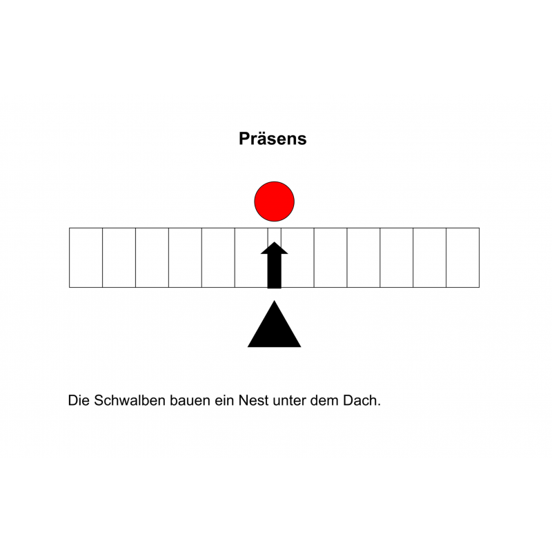 Grammatik-Arbeitsset: Zeitformen des Verbs Grammatik-Arbeitsset: Zeitformen des Verbs
