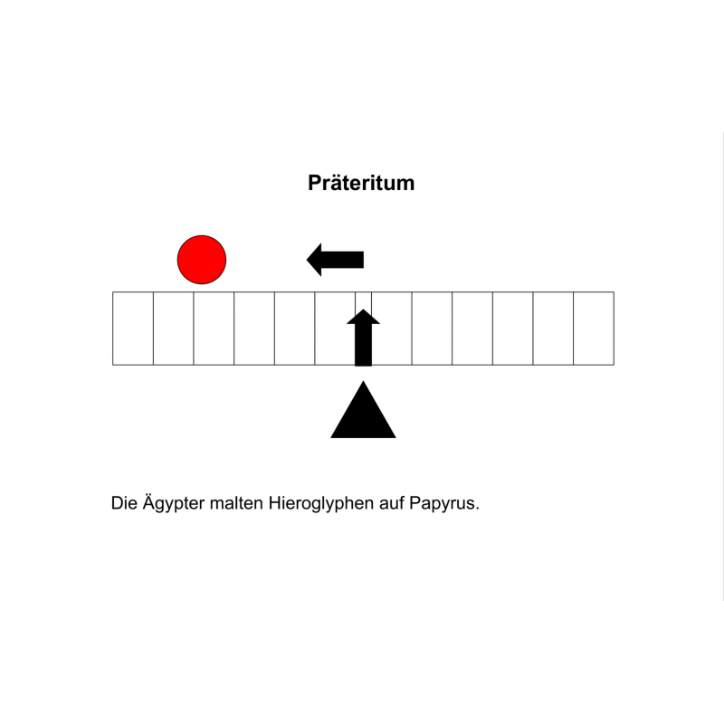 Grammatik-Arbeitsset: Zeitformen des Verbs Grammatik-Arbeitsset: Zeitformen des Verbs
