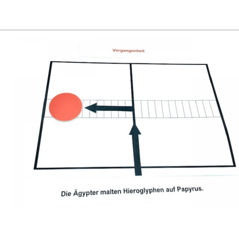 Grammatik-Arbeitsset: Zeitformen des Verbs Grammatik-Arbeitsset: Zeitformen des Verbs